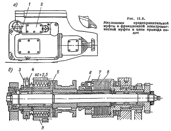 Механізм предохранительной і фрикционной електромагнитной муфты в ланцюги приводу подач
